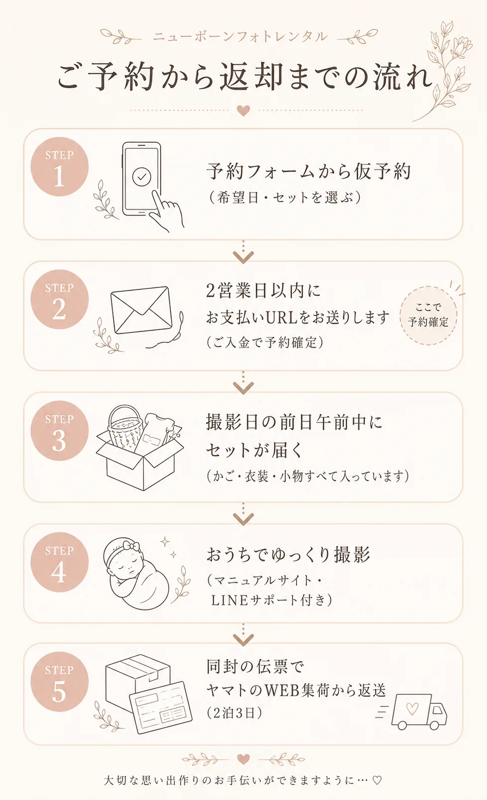 ご予約から返却までの流れ